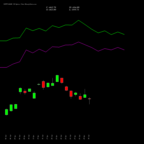 NIFTY 24600 CE (CALL) 30 June 2026 options price chart analysis Nifty 50 