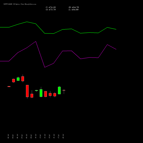 NIFTY 24600 CE (CALL) 29 September 2026 options price chart analysis Nifty 50 