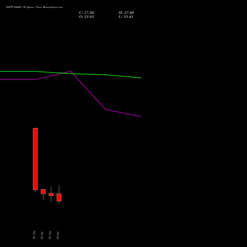 NIFTY 24600 CE (CALL) 03 November 2026 options price chart analysis Nifty 50 