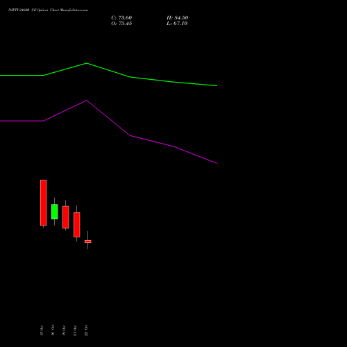 NIFTY 24600 CE (CALL) 29 December 2026 options price chart analysis Nifty 50 