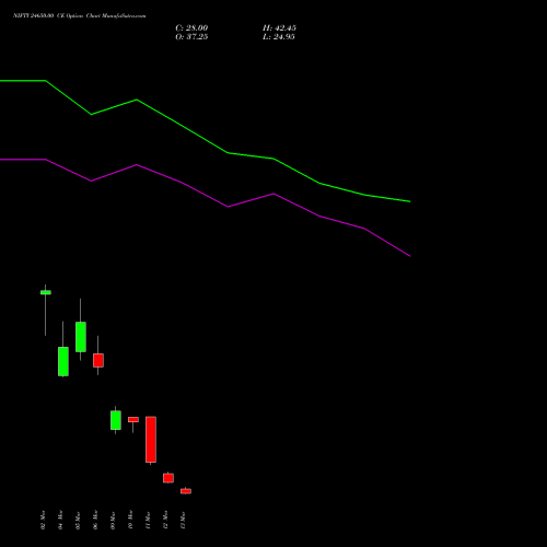 NIFTY 24650.00 CE (CALL) 24 March 2026 options price chart analysis Nifty 50 