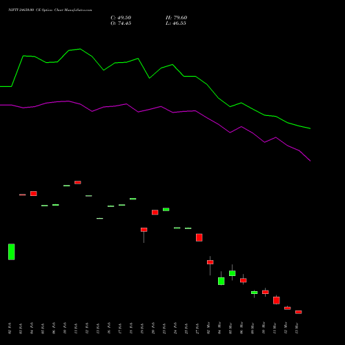 NIFTY 24650.00 CE (CALL) 30 March 2026 options price chart analysis Nifty 50 