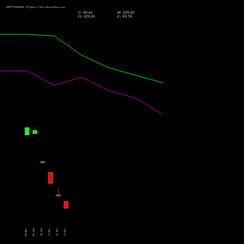 NIFTY 24650.00 CE (CALL) 07 April 2026 options price chart analysis Nifty 50 