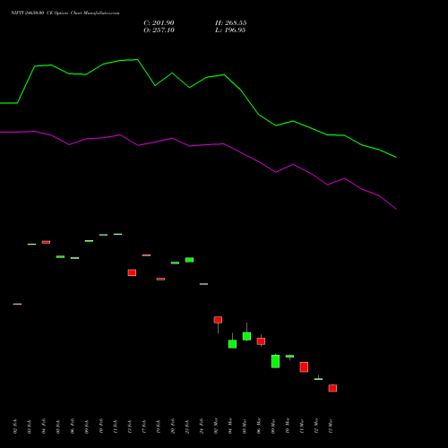 NIFTY 24650.00 CE (CALL) 28 April 2026 options price chart analysis Nifty 50 