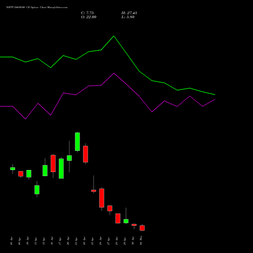 NIFTY 24650.00 CE (CALL) 05 May 2026 options price chart analysis Nifty 50 