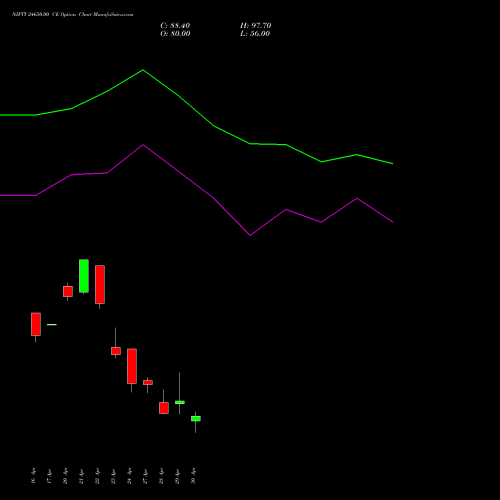 NIFTY 24650.00 CE (CALL) 12 May 2026 options price chart analysis Nifty 50 