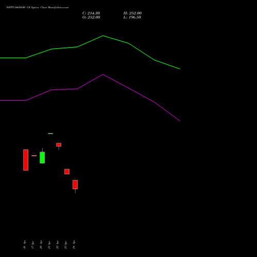 NIFTY 24650.00 CE (CALL) 19 May 2026 options price chart analysis Nifty 50 