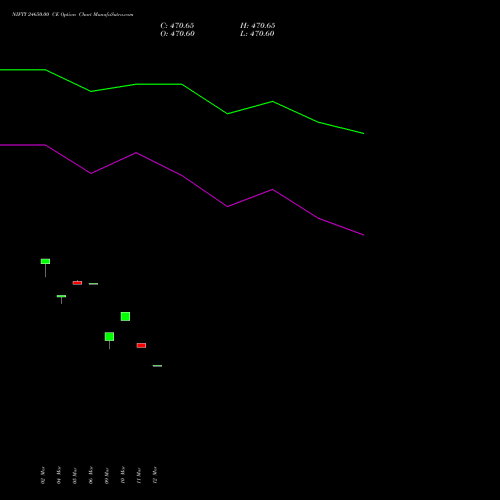 NIFTY 24650.00 CE (CALL) 26 May 2026 options price chart analysis Nifty 50 