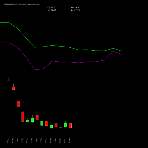 NIFTY 24650.00 CE (CALL) 09 June 2026 options price chart analysis Nifty 50 