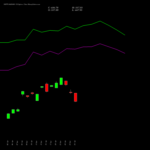 NIFTY 24650.00 CE (CALL) 30 June 2026 options price chart analysis Nifty 50 
