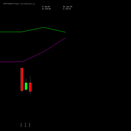 NIFTY 24650.00 CE (CALL) 21 July 2026 options price chart analysis Nifty 50 
