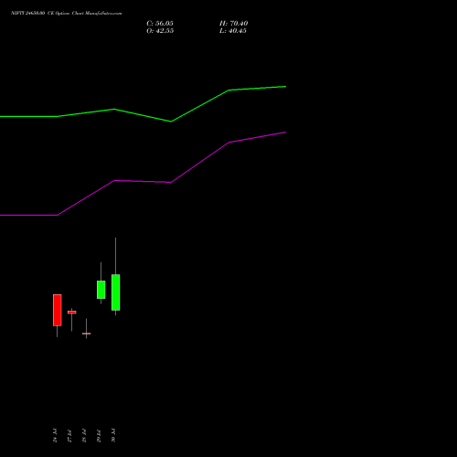 NIFTY 24650.00 CE (CALL) 11 August 2026 options price chart analysis Nifty 50 