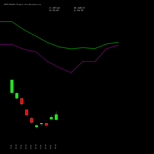 NIFTY 24650.00 CE (CALL) 18 August 2026 options price chart analysis Nifty 50 