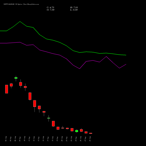 NIFTY 24650.00 CE (CALL) 01 September 2026 options price chart analysis Nifty 50 