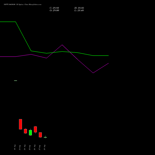 NIFTY 24650.00 CE (CALL) 08 September 2026 options price chart analysis Nifty 50 