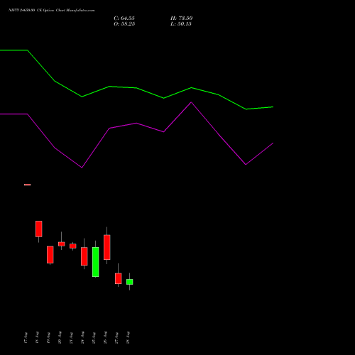 NIFTY 24650.00 CE (CALL) 15 September 2026 options price chart analysis Nifty 50 