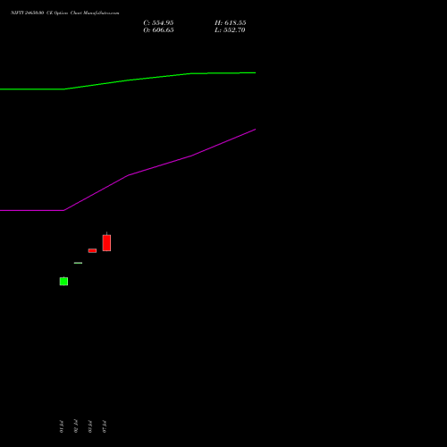 NIFTY 24650.00 CE (CALL) 29 September 2026 options price chart analysis Nifty 50 