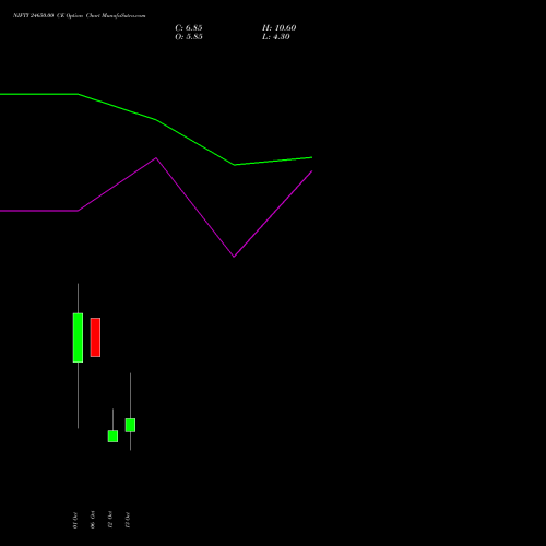 NIFTY 24650.00 CE (CALL) 03 November 2026 options price chart analysis Nifty 50 