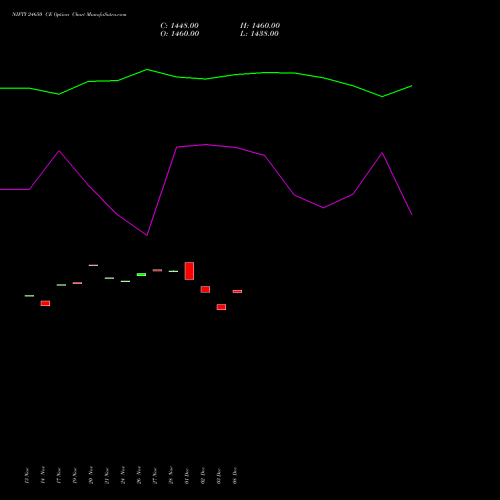Live NIFTY 24650 CE (CALL) 09 December 2025 options price chart analysis Nifty 50 