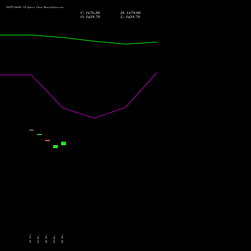 Live NIFTY 24650 CE (CALL) 16 December 2025 options price chart analysis Nifty 50 