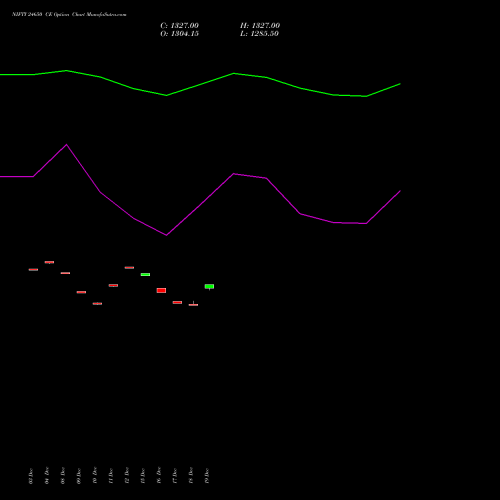 Live NIFTY 24650 CE (CALL) 23 December 2025 options price chart analysis Nifty 50 