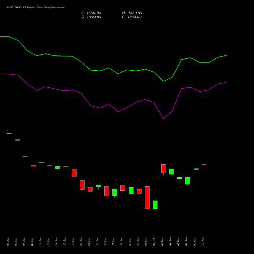 NIFTY 24650 CE (CALL) 24 February 2026 options price chart analysis Nifty 50 