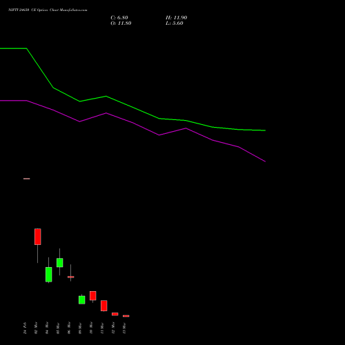 NIFTY 24650 CE (CALL) 17 March 2026 options price chart analysis Nifty 50 