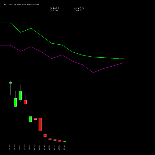 NIFTY 24650 CE (CALL) 24 March 2026 options price chart analysis Nifty 50 