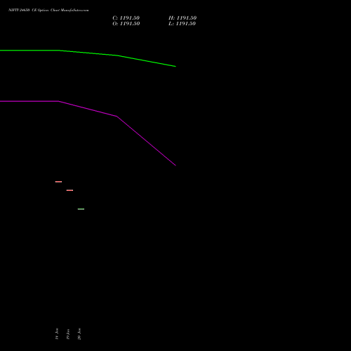 NIFTY 24650 CE (CALL) 30 March 2026 options price chart analysis Nifty 50 