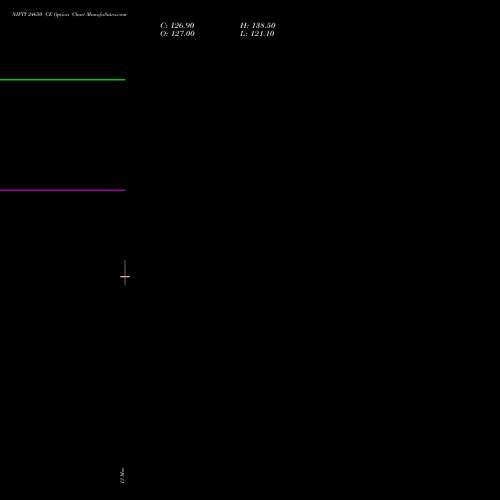 NIFTY 24650 CE (CALL) 13 April 2026 options price chart analysis Nifty 50 