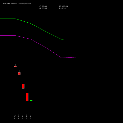 NIFTY 24650 CE (CALL) 09 June 2026 options price chart analysis Nifty 50 