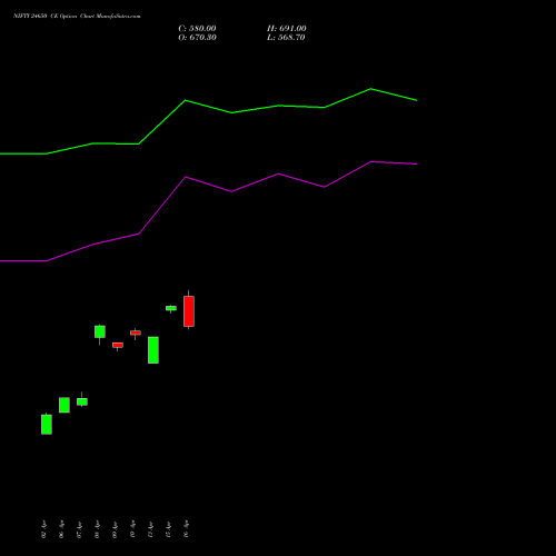 NIFTY 24650 CE (CALL) 30 June 2026 options price chart analysis Nifty 50 