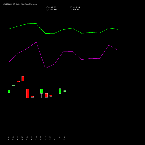 NIFTY 24650 CE (CALL) 29 September 2026 options price chart analysis Nifty 50 