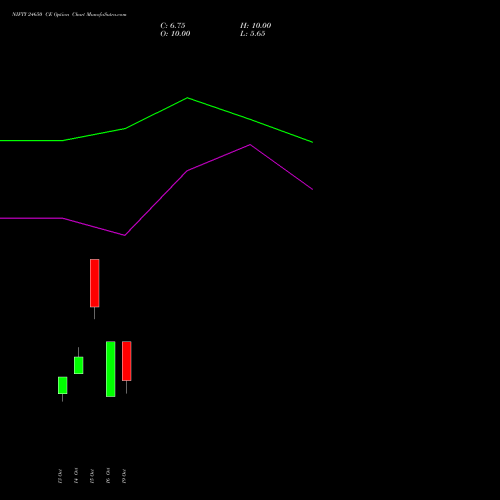 NIFTY 24650 CE (CALL) 09 November 2026 options price chart analysis Nifty 50 