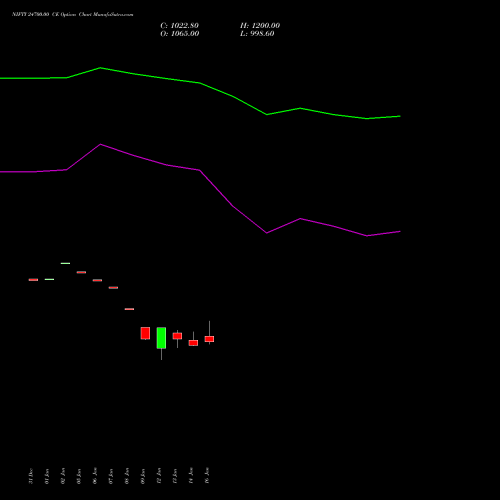 NIFTY 24700.00 CE (CALL) 20 January 2026 options price chart analysis Nifty 50 