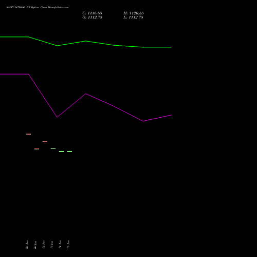 NIFTY 24700.00 CE (CALL) 03 February 2026 options price chart analysis Nifty 50 