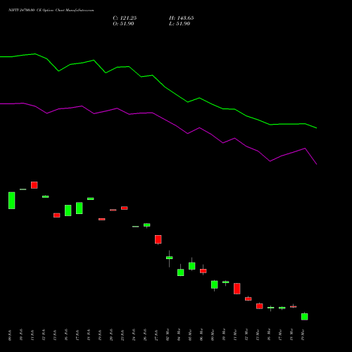 NIFTY 24700.00 CE (CALL) 28 April 2026 options price chart analysis Nifty 50 