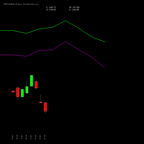 NIFTY 24700.00 CE (CALL) 12 May 2026 options price chart analysis Nifty 50 