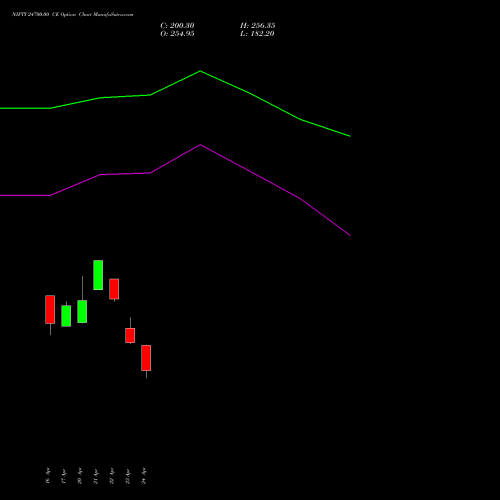 NIFTY 24700.00 CE (CALL) 19 May 2026 options price chart analysis Nifty 50 
