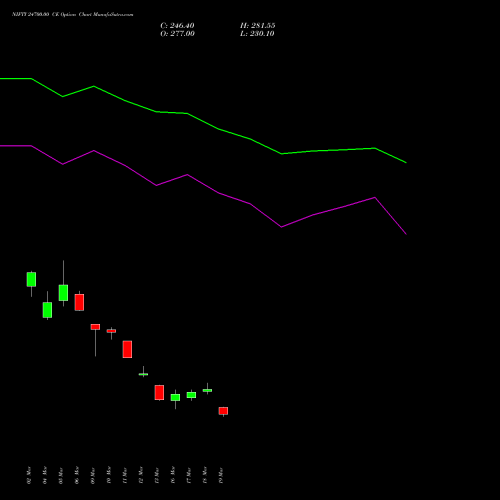 NIFTY 24700.00 CE (CALL) 26 May 2026 options price chart analysis Nifty 50 