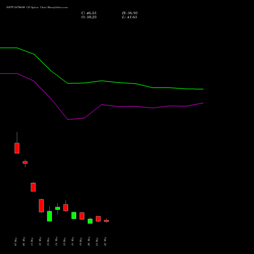 NIFTY 24700.00 CE (CALL) 09 June 2026 options price chart analysis Nifty 50 