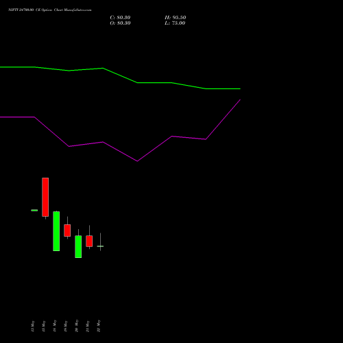 NIFTY 24700.00 CE (CALL) 16 June 2026 options price chart analysis Nifty 50 