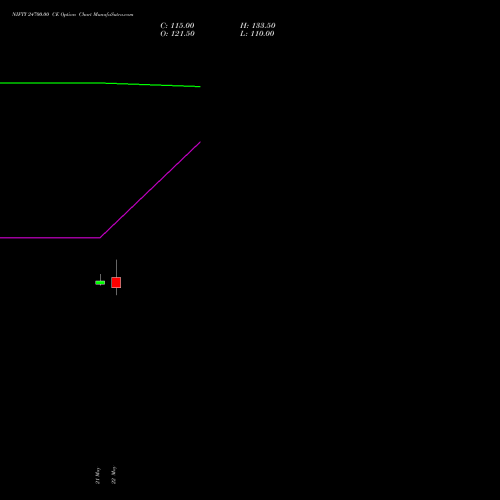 NIFTY 24700.00 CE (CALL) 23 June 2026 options price chart analysis Nifty 50 