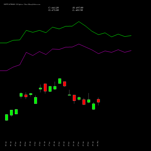 NIFTY 24700.00 CE (CALL) 30 June 2026 options price chart analysis Nifty 50 