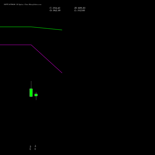NIFTY 24700.00 CE (CALL) 28 July 2026 options price chart analysis Nifty 50 