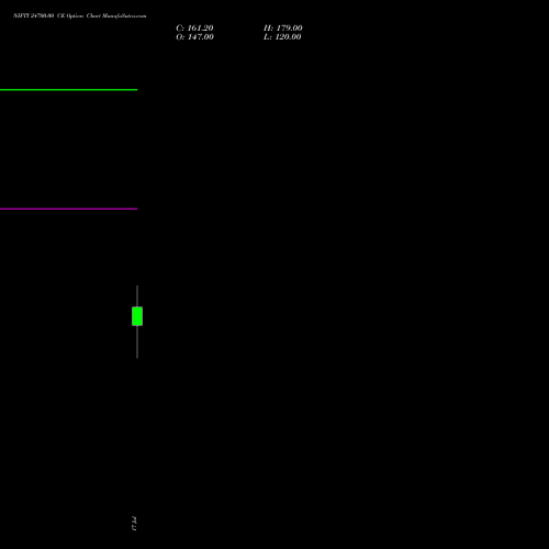 NIFTY 24700.00 CE (CALL) 11 August 2026 options price chart analysis Nifty 50 