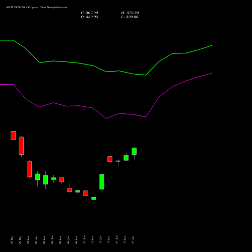 NIFTY 24700.00 CE (CALL) 25 August 2026 options price chart analysis Nifty 50 