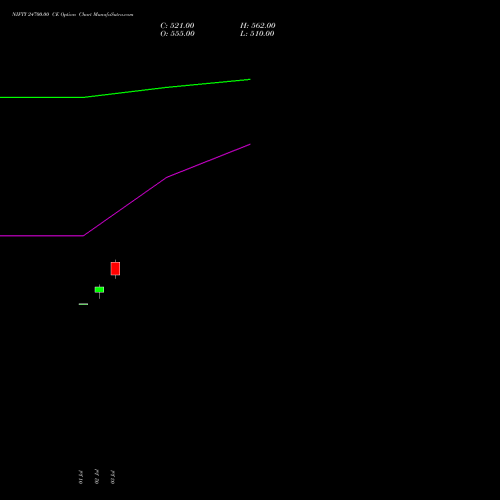 NIFTY 24700.00 CE (CALL) 29 September 2026 options price chart analysis Nifty 50 