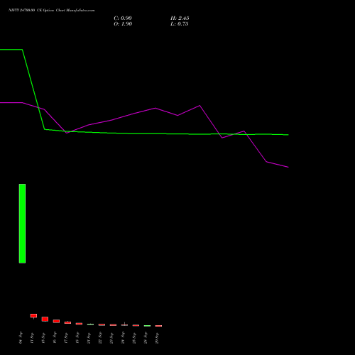 NIFTY 24700.00 CE (CALL) 06 October 2026 options price chart analysis Nifty 50 