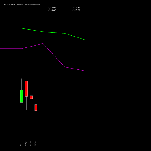 NIFTY 24700.00 CE (CALL) 13 October 2026 options price chart analysis Nifty 50 